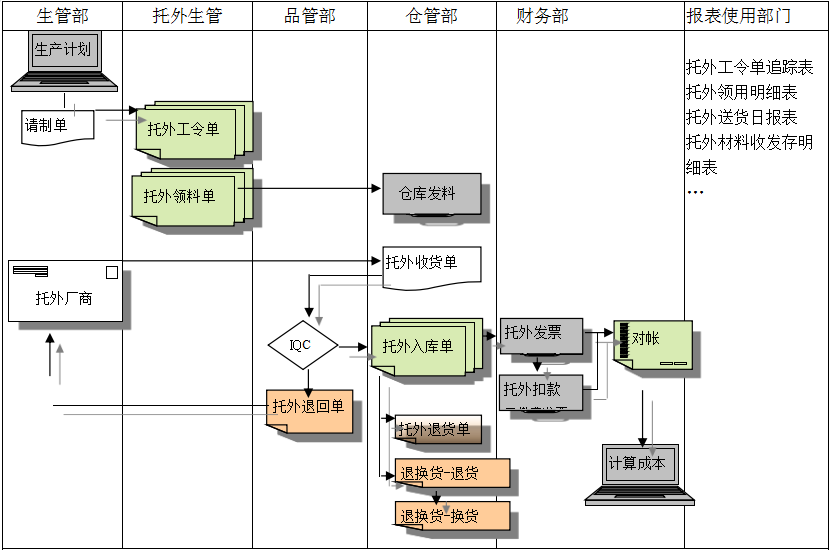 ERP星空官方网站-星空xingkong（中国）
给企业内部控制带来哪些影响及风险?