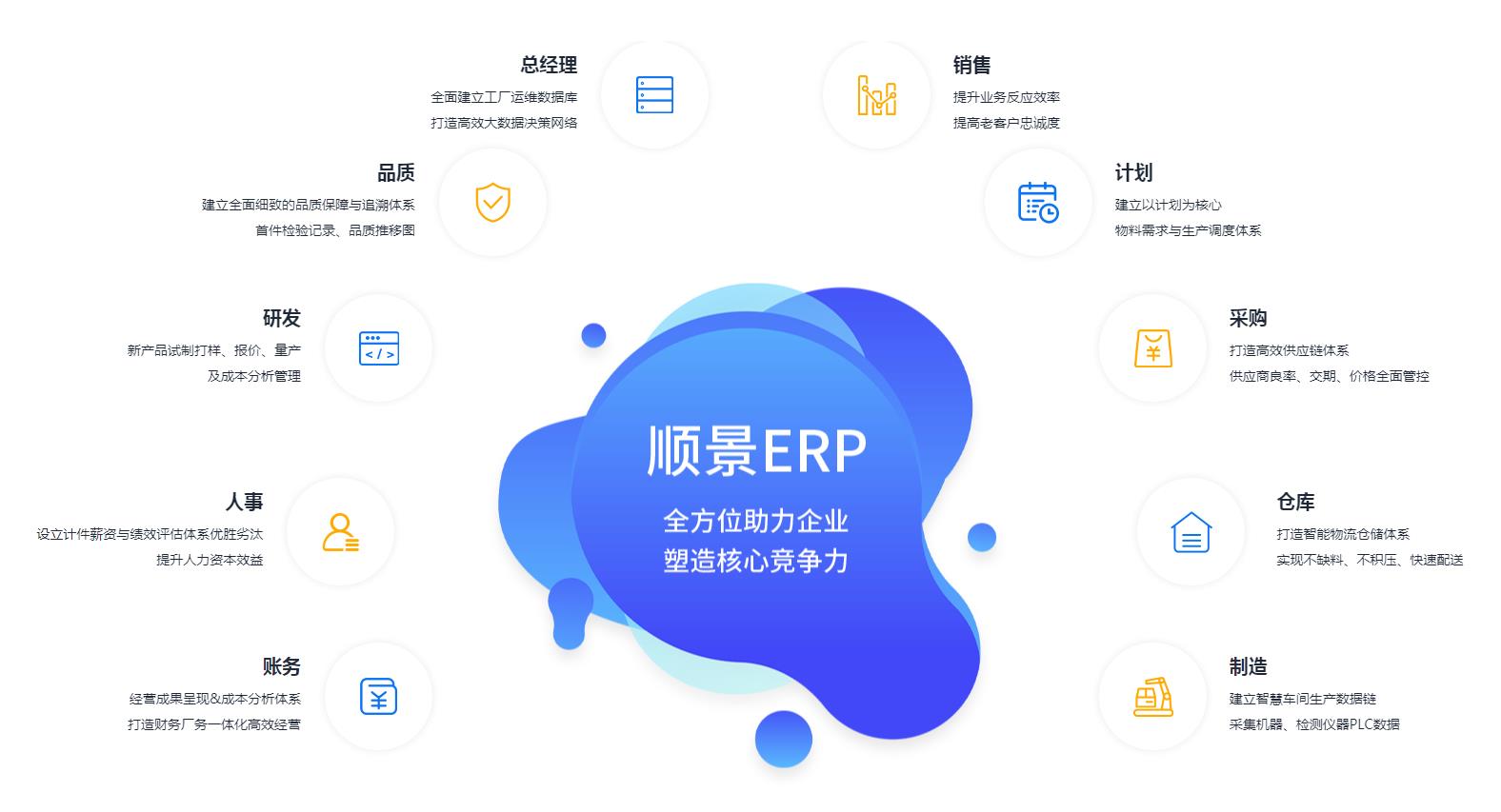 优秀的ERP星空官方网站-星空xingkong（中国）
应具备哪些主要性能?