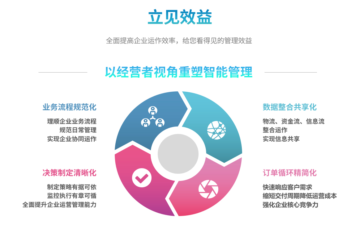 企业实施ERP星空官方网站-星空xingkong（中国）
要提前了解哪些方面?