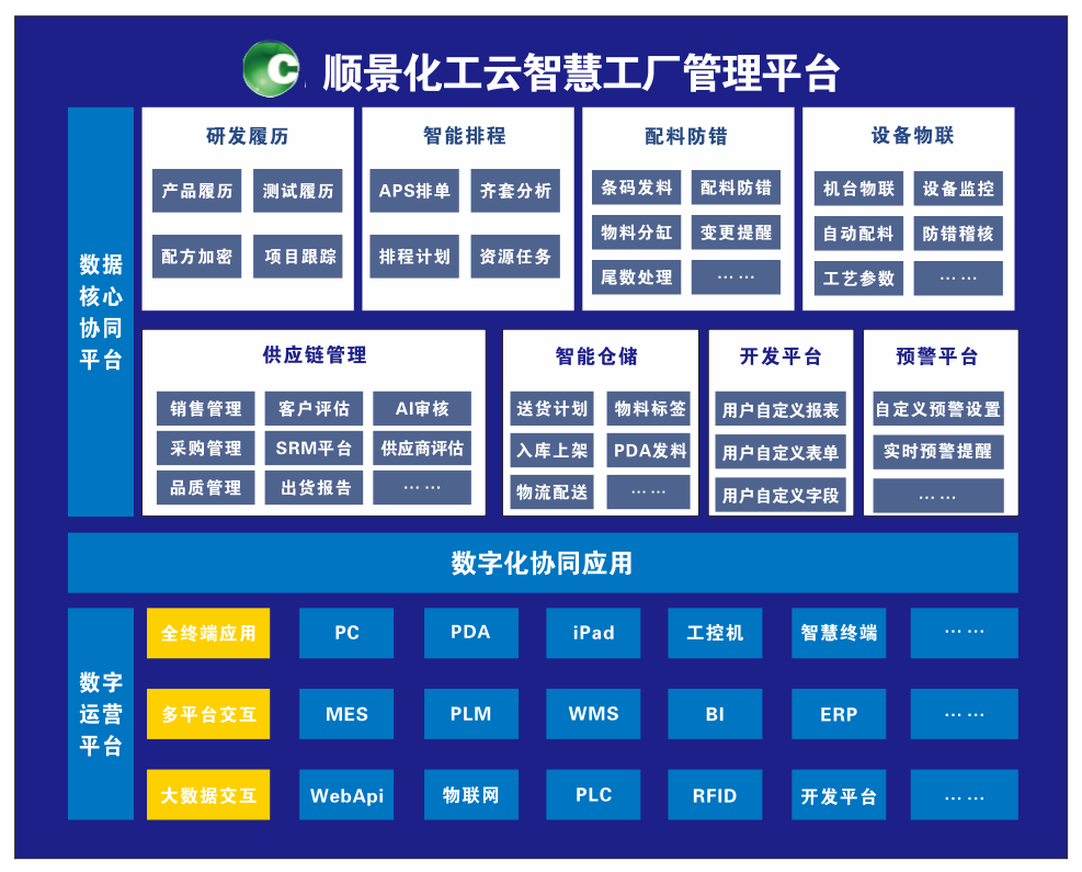 星空官方网站-星空xingkong（中国）化工云智慧工厂管理平台